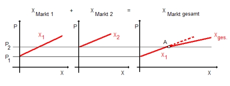 RW Abb. 2-6: Arbitrage