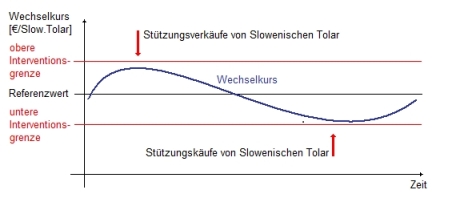 RW: Banbreitensystem EWS II